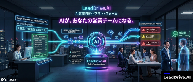 営業リスト作成からメール送信・返信対応まで---AIが一気通貫で自動化する「LeadDrive.AI」を正式リリース