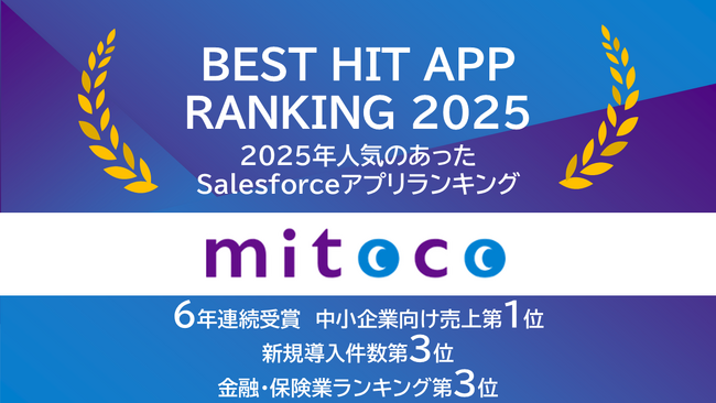 「mitoco」がAppExchangeアプリランキングに入賞しました！