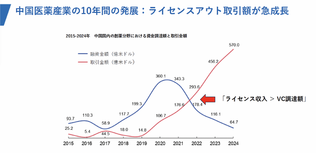 『中国 医薬イノベーション白書 2026』無料公開！