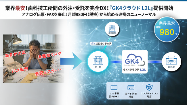 【業界最安】月額980円で歯科技工所間の「外注・受託」を完全DX化。「GK4クラウド L2L」提供開始
