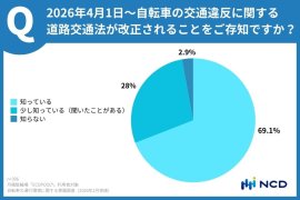 グラフ1 グラフ1