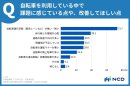 グラフ2 グラフ2
