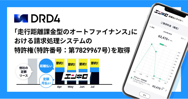「走行距離課金型のオートファイナンス」における請求処理システムの特許を取得。