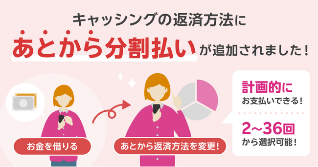 楽天カード、キャッシングの返済方法に「あとから分割払い」の提供を開始
