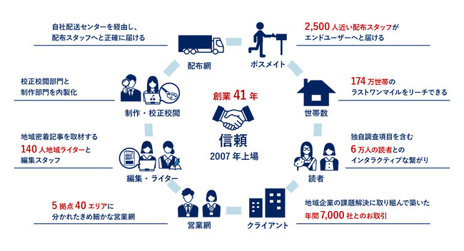 CIB「Innovation conference 2026」協力のお知らせ