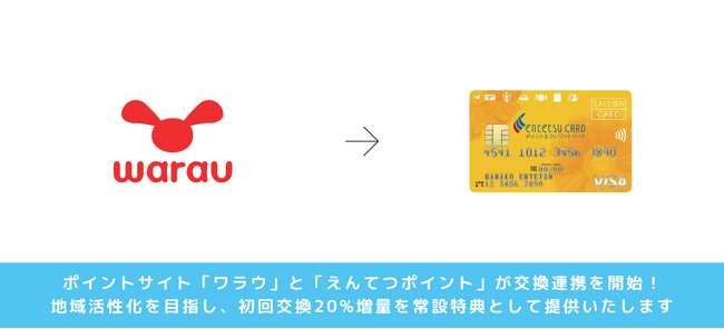 ポイントサイト「ワラウ」と「えんてつポイント」が交換連携を開始！地域活性化を目指し、初回交換20%増量を常設特典として提供