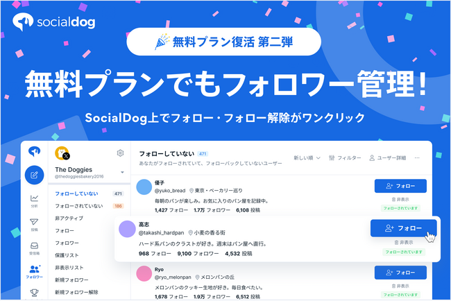 SNS管理ツール「SocialDog」、無料プランを大幅アップデート ～フォロー・フォロー解除が可能に～