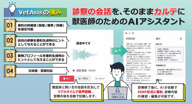 動物病院向けAIカルテ作成支援「VetAsis」、電子カルテ「パトラNeo」と連携開始