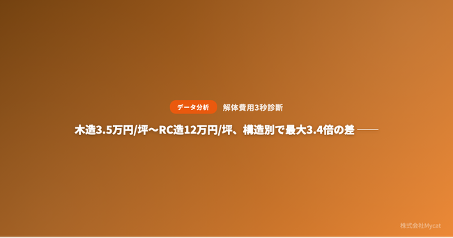 木造3.5万円/坪～RC造12万円/坪、構造別で最大3.4倍の差 ── 空き家特措法改正後の解体費用相場を「解体費用3秒診断」が分析