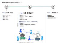 AIを活用した構造設計支援システム「BROWNIE(ブラウニー)」を社内標準システムへ