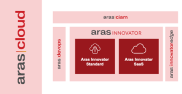 Aras、AI時代のPLM基盤を加速：クラウド戦略を拡充しAI活用を支える基盤を強化
