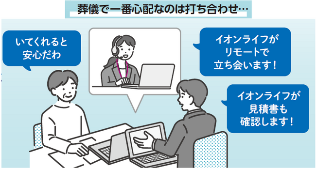 「イオンのお葬式」葬儀社との打ち合わせを専門アドバイザーがリモートでサポート！