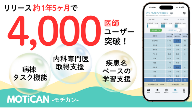 現役医師が開発する医師専用アプリ「MOTiCAN-モチカン-」、サービス開始約1年5ヶ月で医師ユーザー数4,000人を突破