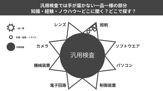 外観検査コミュニティ、始まる