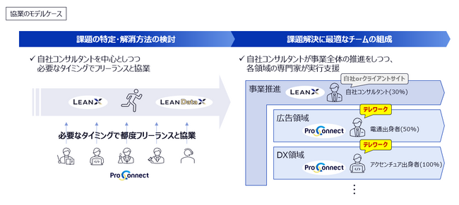 【企業変革の最新モデル】WorkXが実践する「テレワーク×フリーランス活用」の事例を日本テレワーク協会サイトにて公開