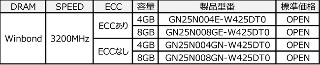 産業用途向けDDR4メモリモジュール「M5004シリーズ」