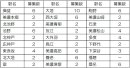 各駅の募集数 各駅の募集数