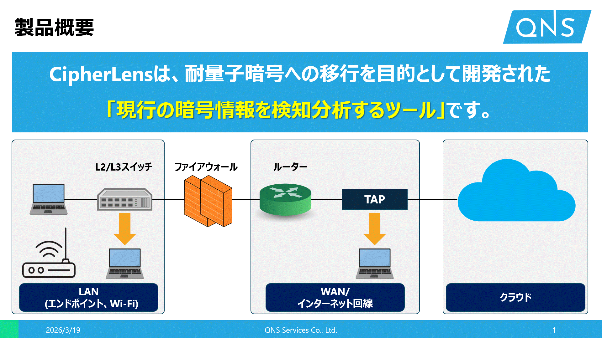QNS Services、PQC移行に向けたクリプトインベントリツール「CipherLens」のトライアル提供を開始