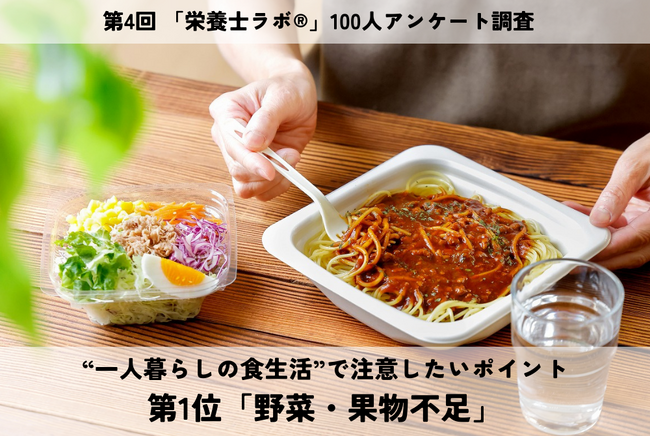 栄養士・管理栄養士100人に聞いた！“一人暮らしの食生活”で注意したいポイント第1位は「野菜・果物不足」