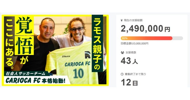 ラモス親子の挑戦、目標目前 CARIOCA FCクラファン83％到達 3月31日までラストスパート
