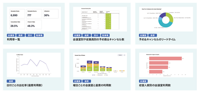 「RICOH Spaces」追加機能2種を提供開始