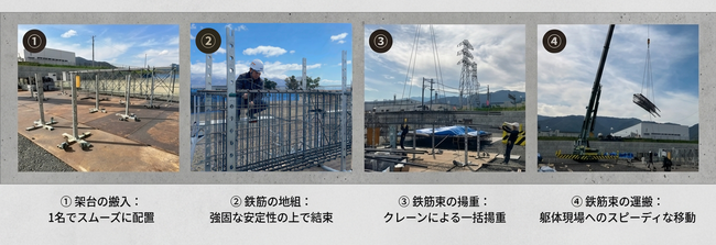 【業界初】もう架台運びに2人は不要。作業員1名で運搬できる「移動型鉄筋地組架台」がNETIS登録完了
