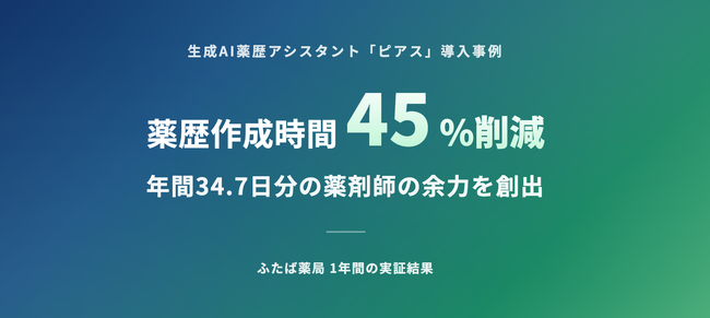 生成AIで薬歴作成45%削減・年間35日分の余力を創出を目指す──ふたば薬局での1年間の実証結果