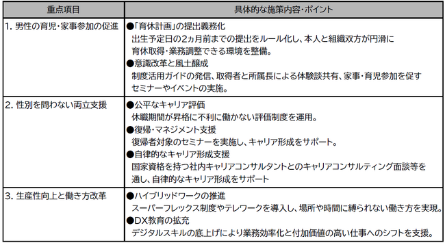 JAL、令和７年度「Nextなでしこ 共働き・共育て支援企業」に初選定