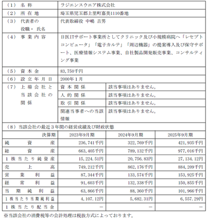 ラジエンスウエア株式会社の株式の取得（子会社化）に関するお知らせ