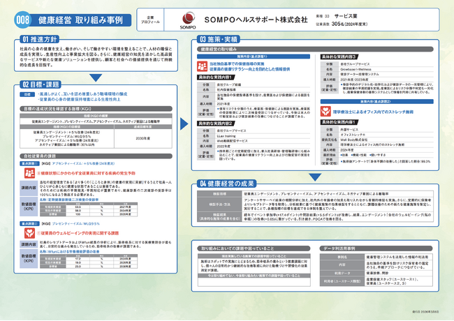 ＳＯＭＰＯヘルスサポートが導入するWell Bodyの「Offi-Stretch(R)」、「健康経営先進企業事例集2026」に先進事例として掲載！