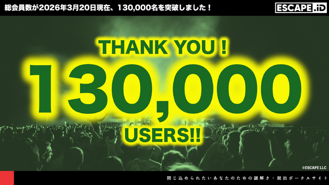 「ESCAPE.ID」のユーザー登録者数が3月20日現在130,000名を突破！