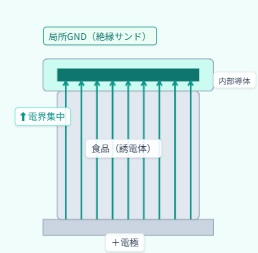CAシステム