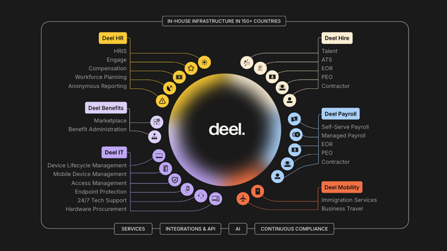 Deel、最大規模アップデートでグローバル人材管理を革新 - The Big Deel 2026で発表
