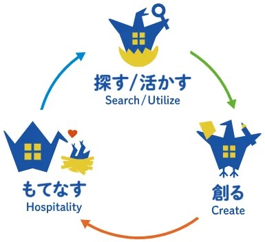 既存旅館の再生・運営支援サービス「楽宿経営」を開始