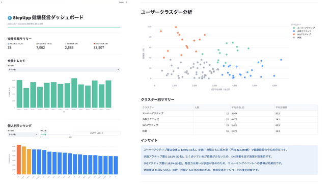 StepUpp(健康経営 & エンゲージメント向上ソリューション)の実証パートナー(限定3団体様)募集のお知らせ
