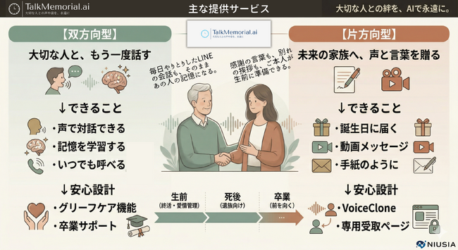 AI故人「TalkMemorial.AI」が大幅リニューアル--AIインタビュー・LINEトーク履歴・家族招待で故人再現精度が向上、