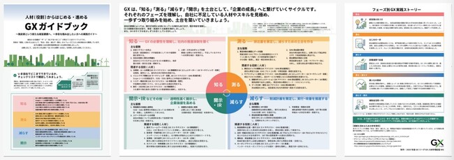 スキルアップNeXtがリーダーを務めるGXリーグ内「GX人材市場創造WG」が、2025年度成果物を公表