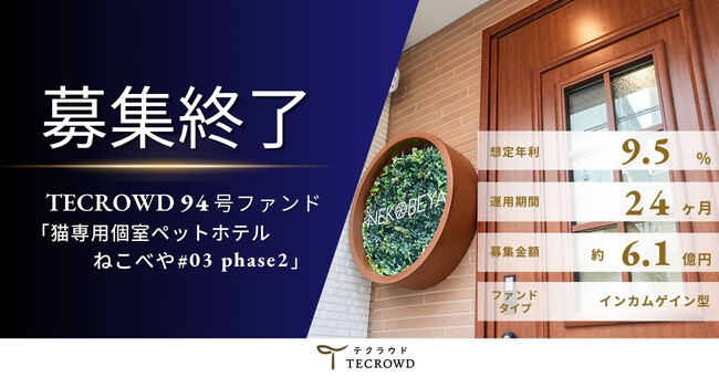 【想定年利9.5%】国内インカムゲイン型ファンド「猫専用個室ペットホテル ねこべや#03 phase2」に投資するTECROWD93号ファンドの募集終了