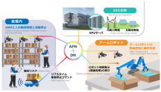 NTTとKCCS、物流業界初となる倉庫内のエコセントラルコンピューティングの実現～物流DXとGXの両立をめざし、IOWN APNで倉庫のAI/GPU処理を再エネ100%データセンターへ集約～
