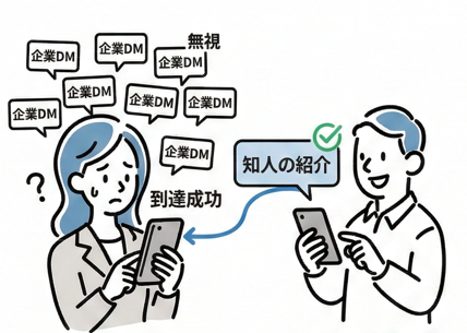 インフルエンサー採用の「DM無視」を『紹介型アプローチ』で構造的に解決-WoomyCasting 。SNS上の全てのインフルエンサーに信頼ある知人経由で依頼を可能にする新機能を追加