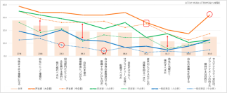 東急エージェンシー SDGsプランニング・ユニット「POZI」ビジネスパーソンのサステナビリティ　意識ギャップ調査発表