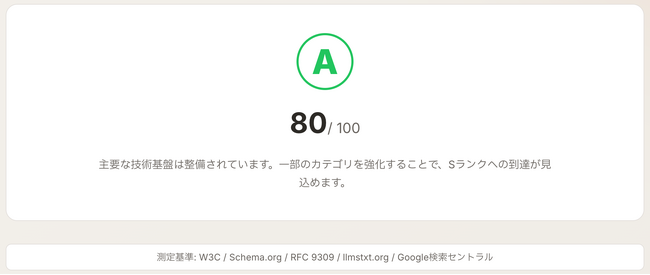 GPT-4o・Claude・Geminiは御社サイトを「読めているか」--AI互換性を100点満点で可視化する無料診断ツールを公開