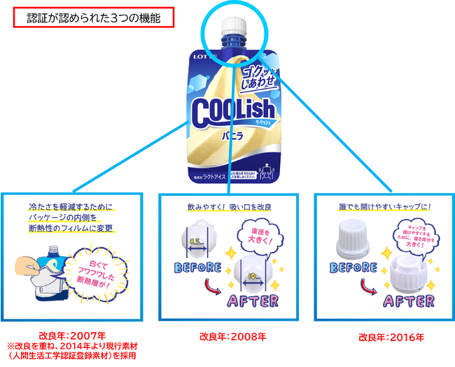 食品初！“飲むアイス”「クーリッシュ」が人間生活工学認証を取得！パウチ容器における、3つの機能が認証へ