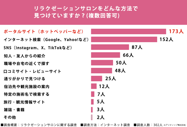 リラクゼーションサロンを利用したことがあるZ世代に調査!「セラピストが似合いそうな女性芸能人ランキング」第1位は北川景子さん