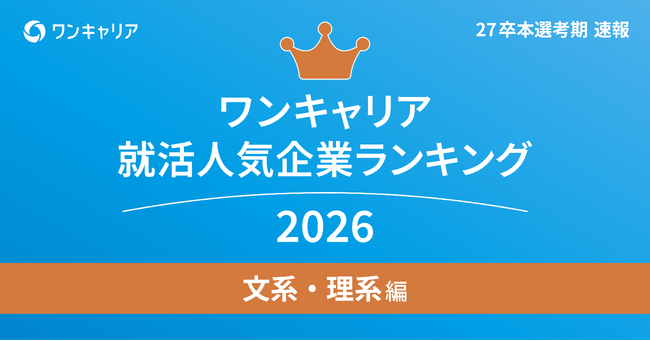 「ワンキャリア 就活人気企業ランキング【文系・理系編】（27卒本選考期速報）」を発表