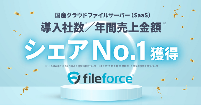 「Fileforce」国産クラウドファイルサーバー“導入社数・年間売上金額でシェアNo.1“を獲得