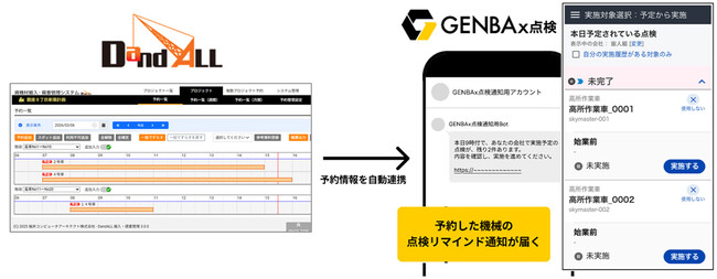 SORABITOの「GENBAx点検」と建設現場の資機材搬出入・揚重管理システム「DandALL」が連携