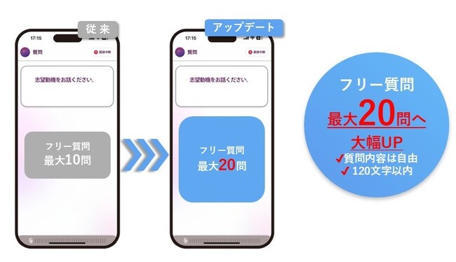 次世代版対話型AI面接サービスSHaiN　カスタマイズ可能な面接質問を最大20問に大幅UP！