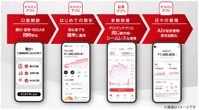 エムットにおけるデジタル資産形成サービスを提供する新エンティティ（新会社）の立ち上げについて