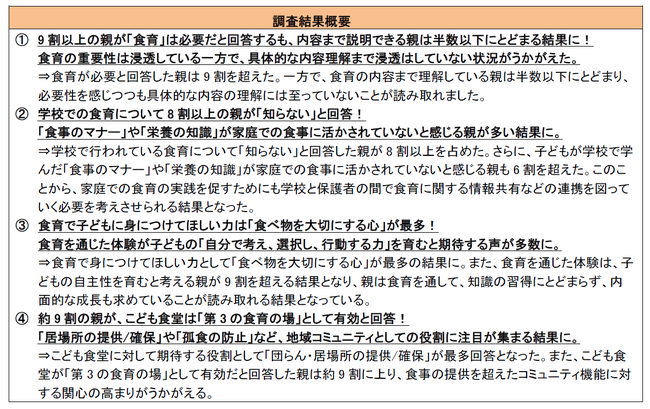 9割以上の親が「食育体験は子どもの自主性を育む」と回答!「食育に関する意識調査」